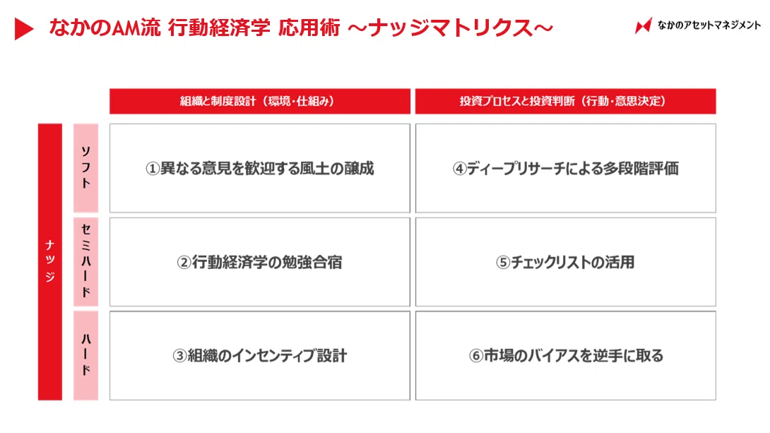そもそも行動経済学ってなに？ ～なかのアセット流応用術も公開