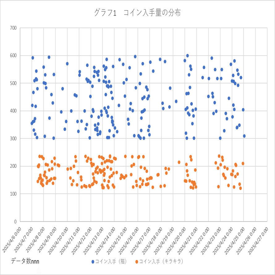 アズールレーン セイレーン作戦 走査装置「資材を見つけ出す」について、3つの議題と調査結果（202504 暫定版）｜えびやん