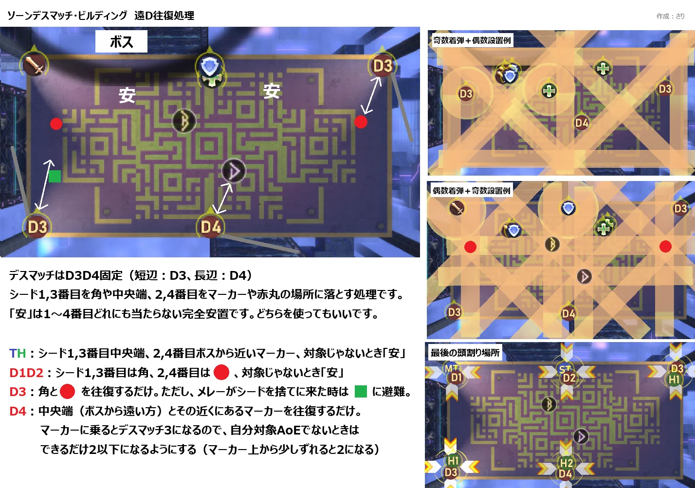 最終値下げ❗　わが青春のアルカディア　レイアウト アルカディア クルーザー級零式 活動録｜さり