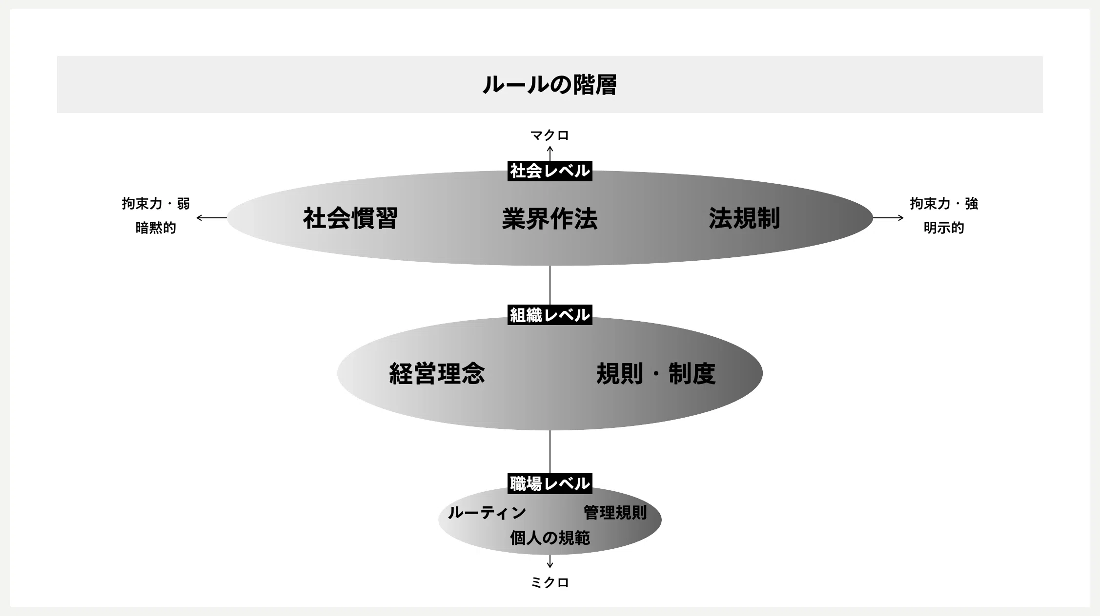 正しさ