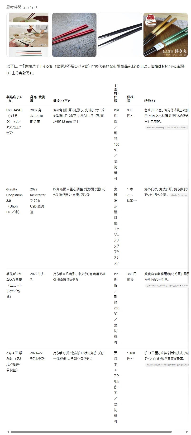 ChatGPT o3を用いた先行技術調査（プロンプト付）｜角渕由英（つのぶち