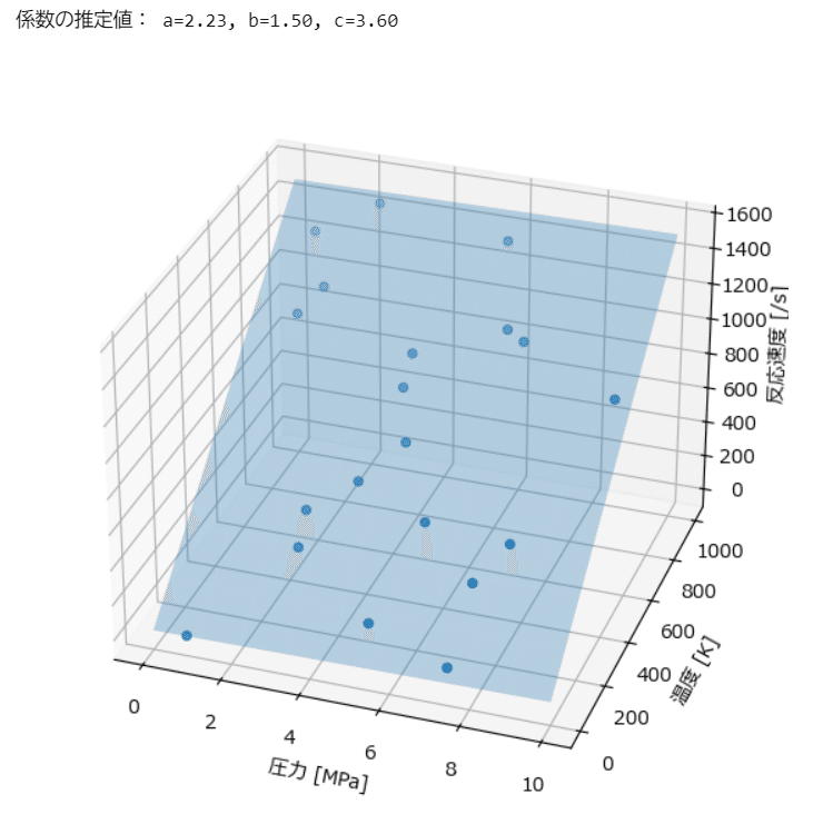 シリーズPython⑫ 「機械学習と最適化による問題解決講座」を シリーズPython⑫ 「機械学習と最適化による問題解決講座」を