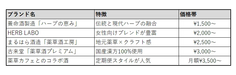 人気の薬草酒ブランドと商品5選