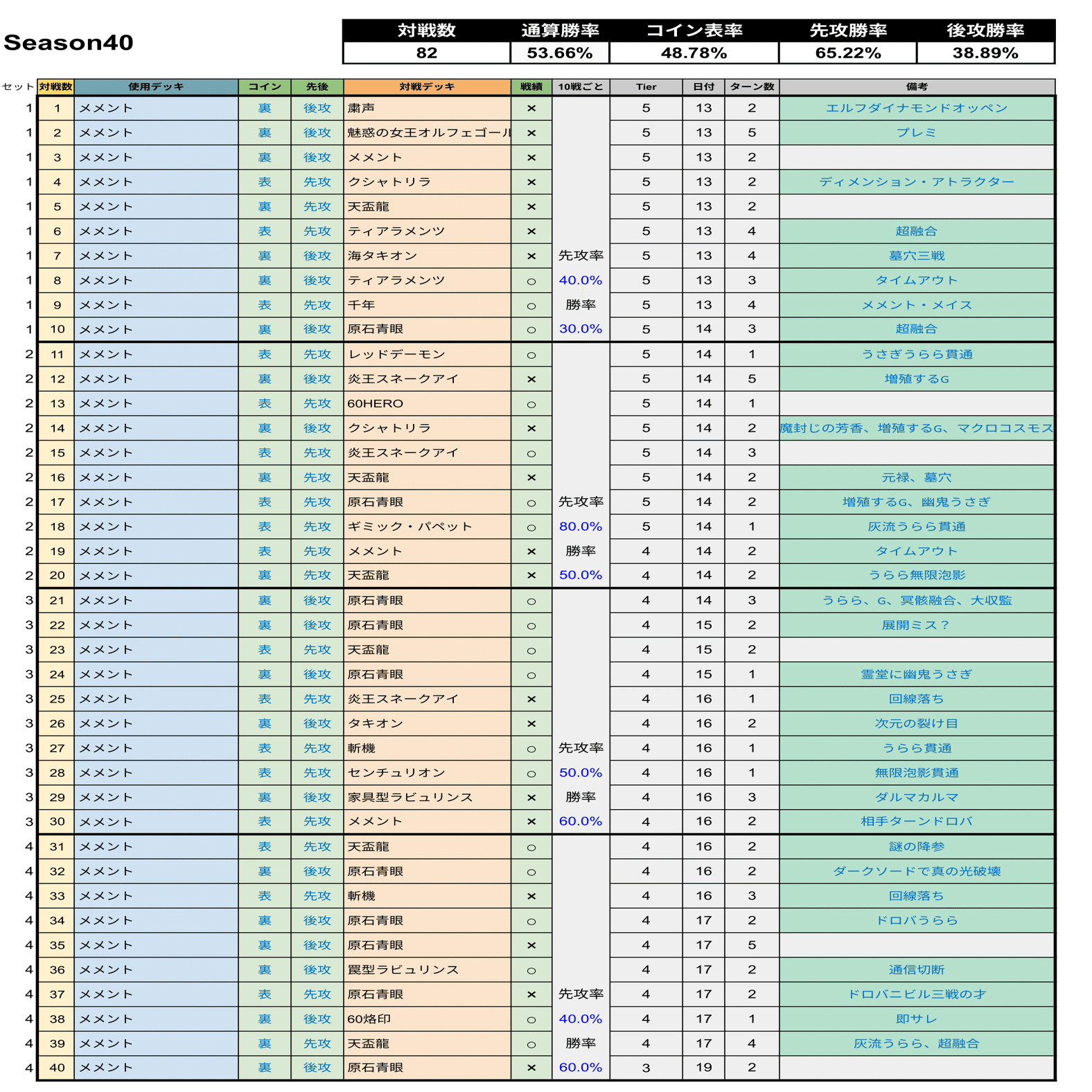 MD】メメントSeason40【マスター1】｜Jona