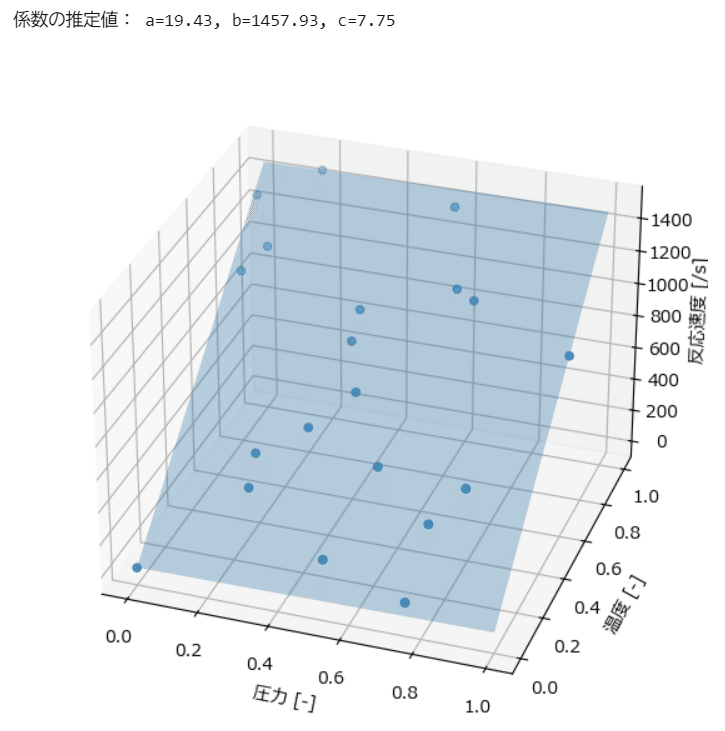シリーズPython⑫ 「機械学習と最適化による問題解決講座」を