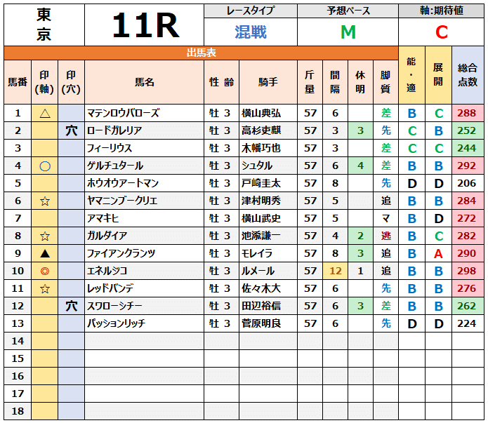 2025/4/26（土）中央競馬データ Zone Data 最強版‼️｜Zone Data競馬