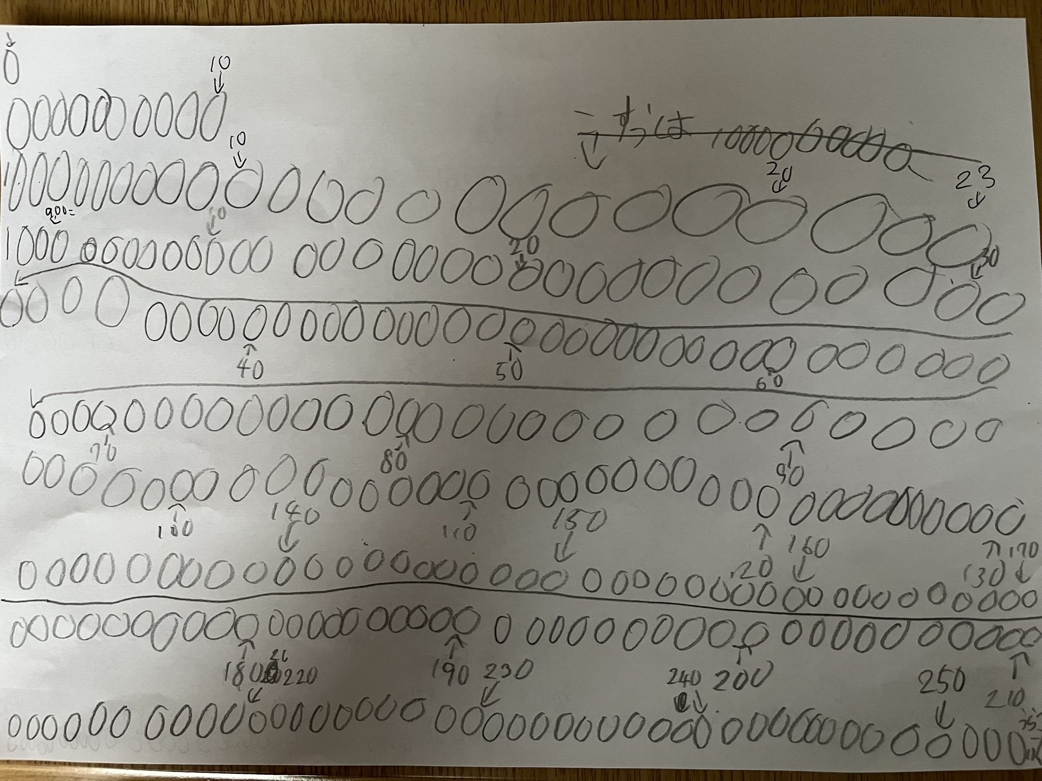 7歳がAIを越えた日｜顔晴る（がんばる）ジム｜身体が硬い人専門の