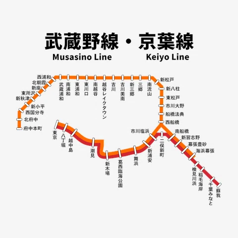武蔵野線ってどんな電車｜シャオ おキヌ 名雪