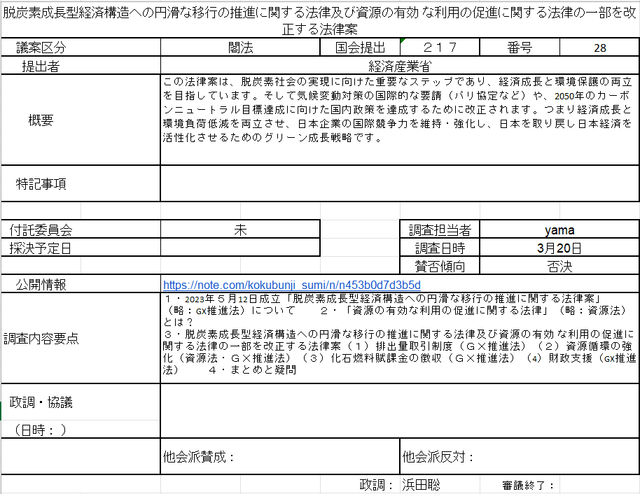 脱炭素成長型経済構造への円滑な移行の推進に関する法律及び資源