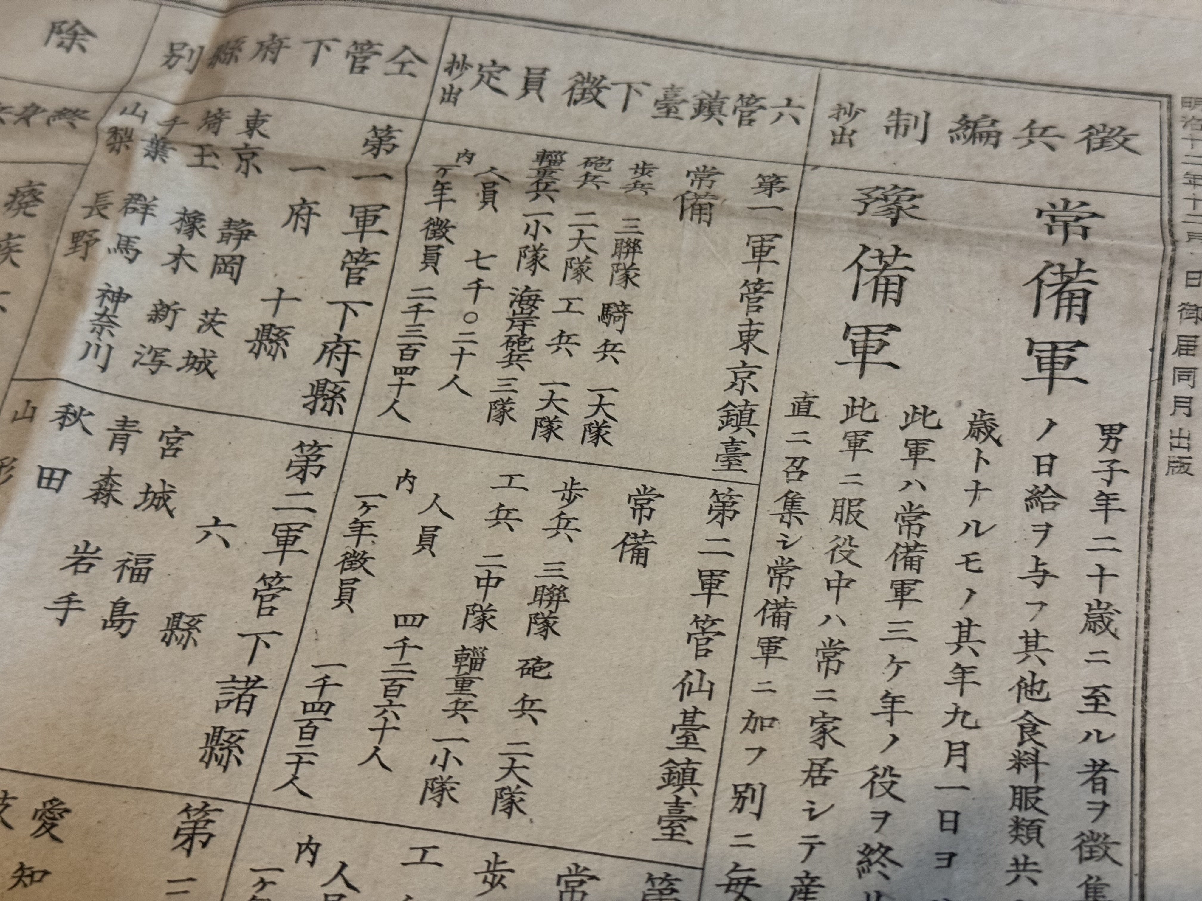 続・明治時代の徴兵制関連資料ー試行錯誤と軍隊の性質が伝わっ 続・明治時代の徴兵制関連資料ー試行錯誤と軍隊の性質が伝わっ