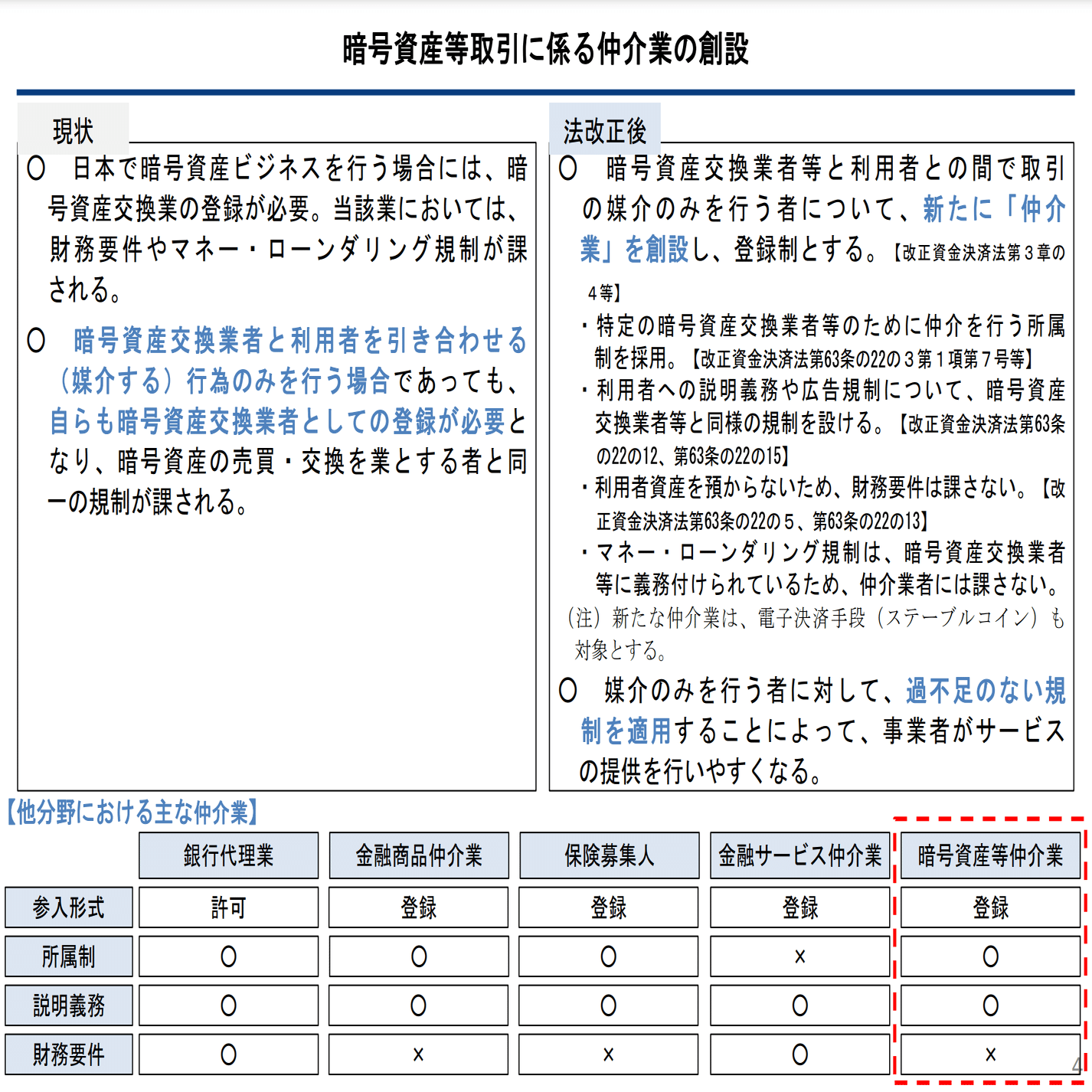 電子決済手段等取引業者・暗号資産仲介業者とは？新制度で拡がる事業機会と市場変化を読み解く｜Decentier