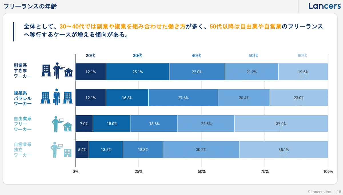 本業×副業でキャリアアップ！人事担当者が知るべき副業の始め方