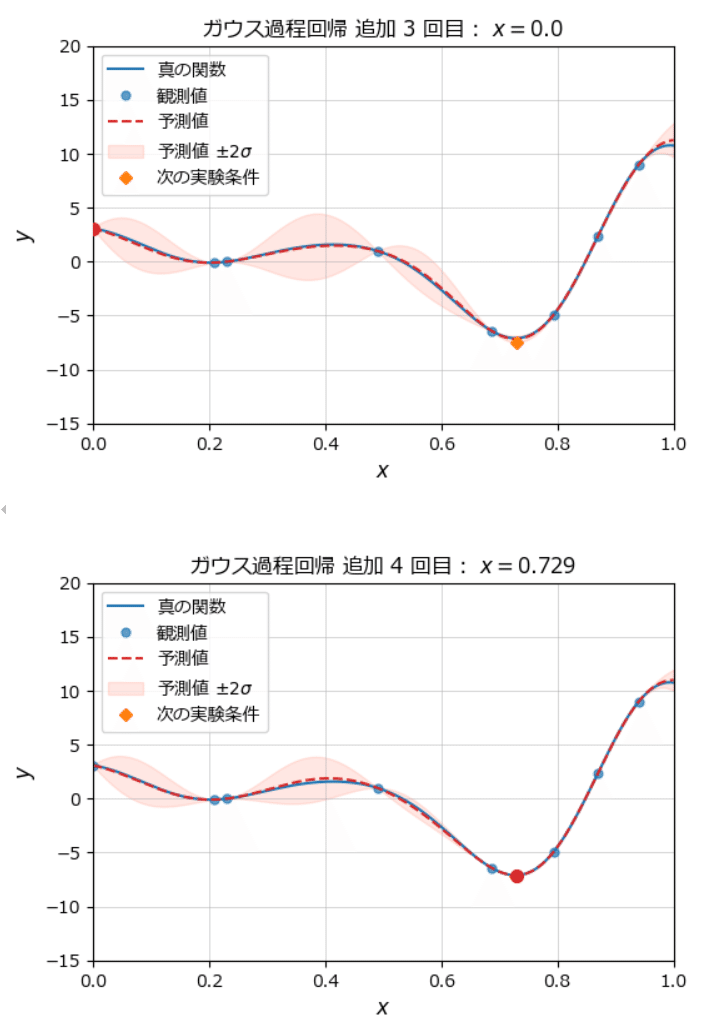 シリーズPython⑫ 「機械学習と最適化による問題解決講座」を シリーズPython⑫ 「機械学習と最適化による問題解決講座」を