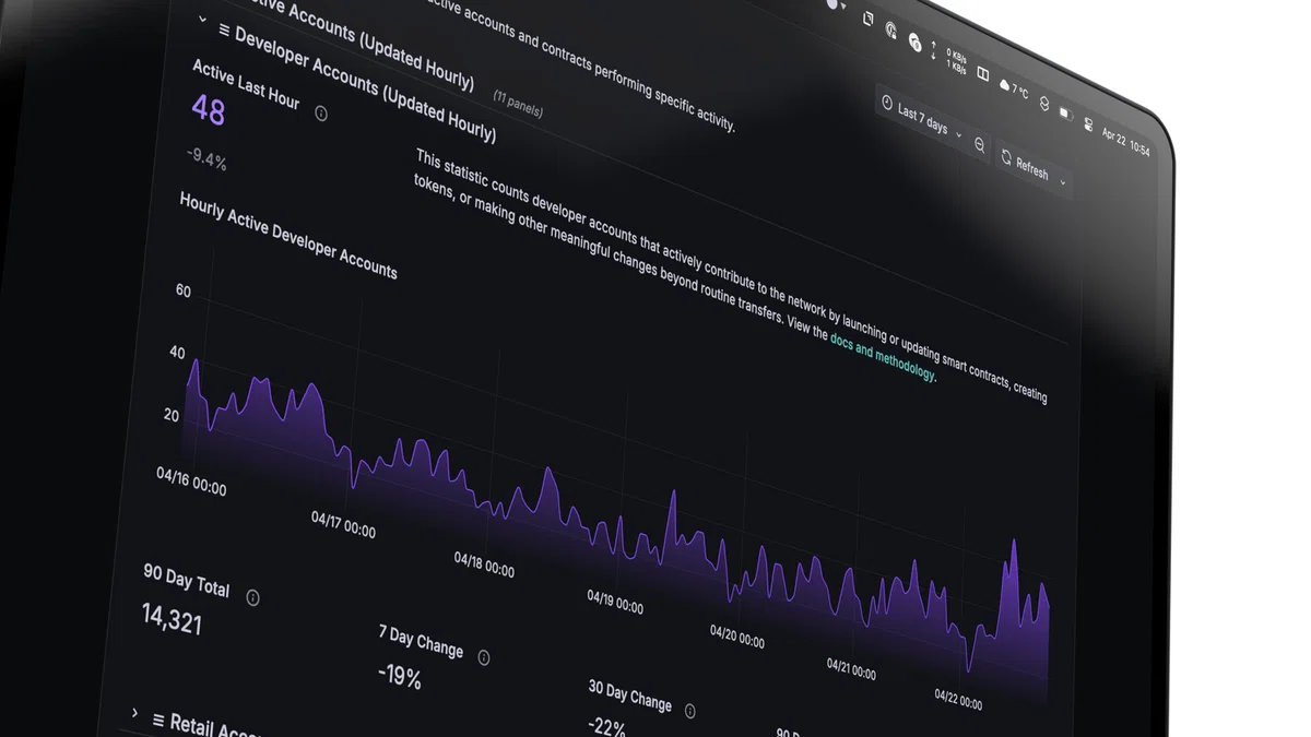 Hgraph、強力で透明なネットワークインサイトを提供するための「Hedera Stats」を公開！｜HederaKimchiのヘデラ知識倉庫！