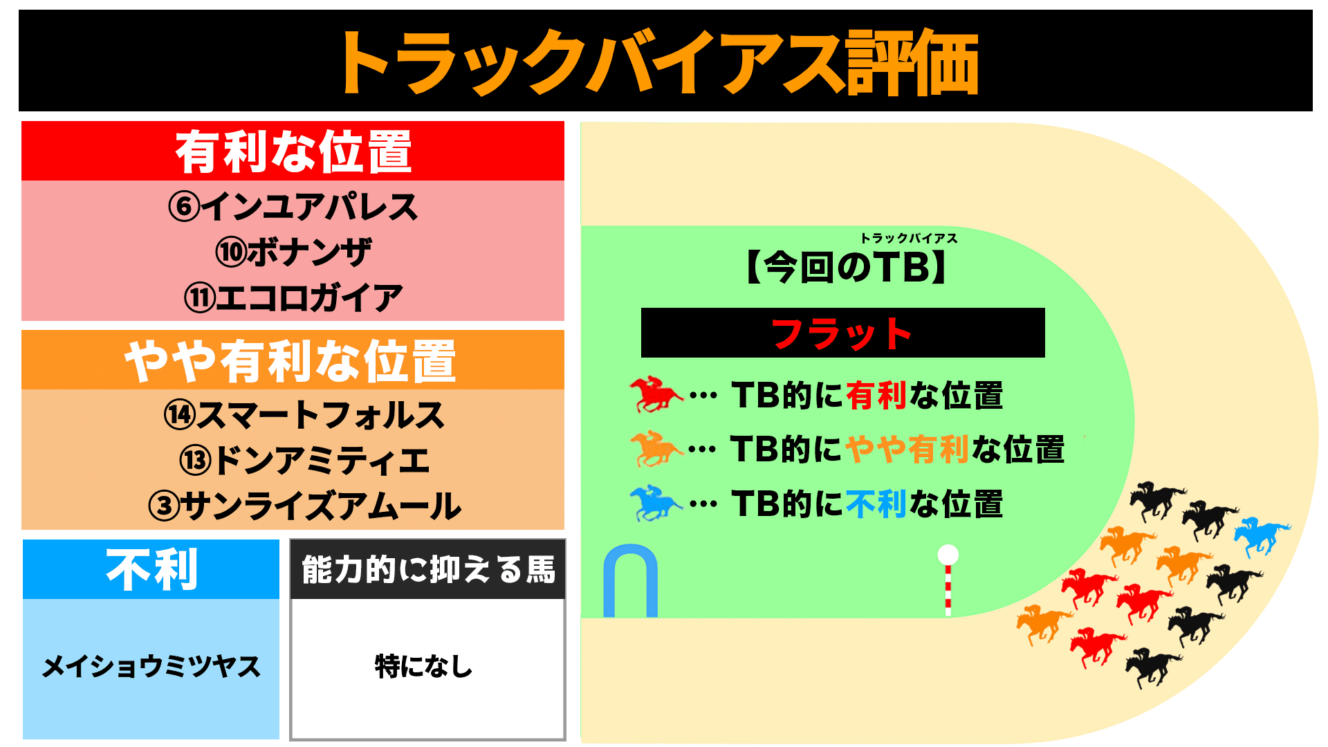 4/26(土) 天王山S(無料)と勝負レースまとめ｜アキラ｜トラック