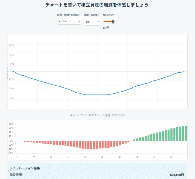 投資初心者が抱える【3つの心配事】｜Kinamon