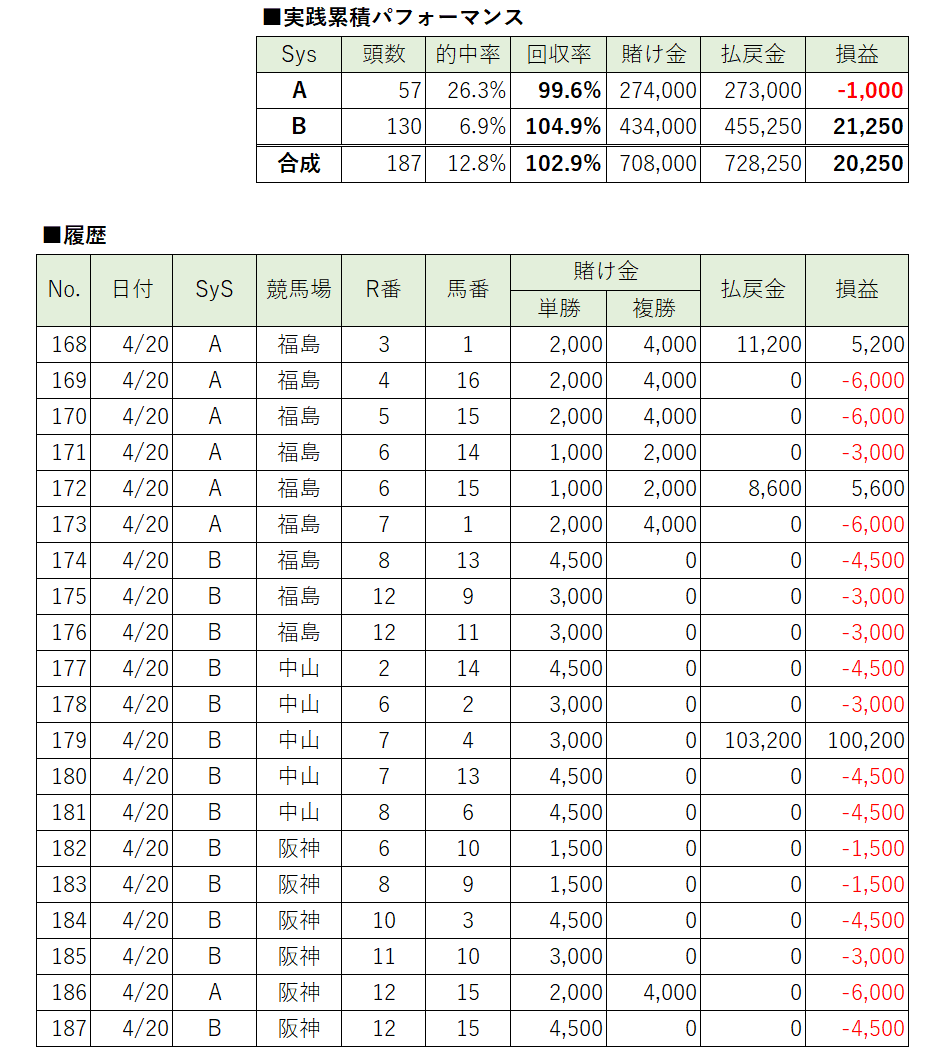 無料】4/26 高回収率馬予想|渾身 無料】4/26 高回収率馬予想|渾身