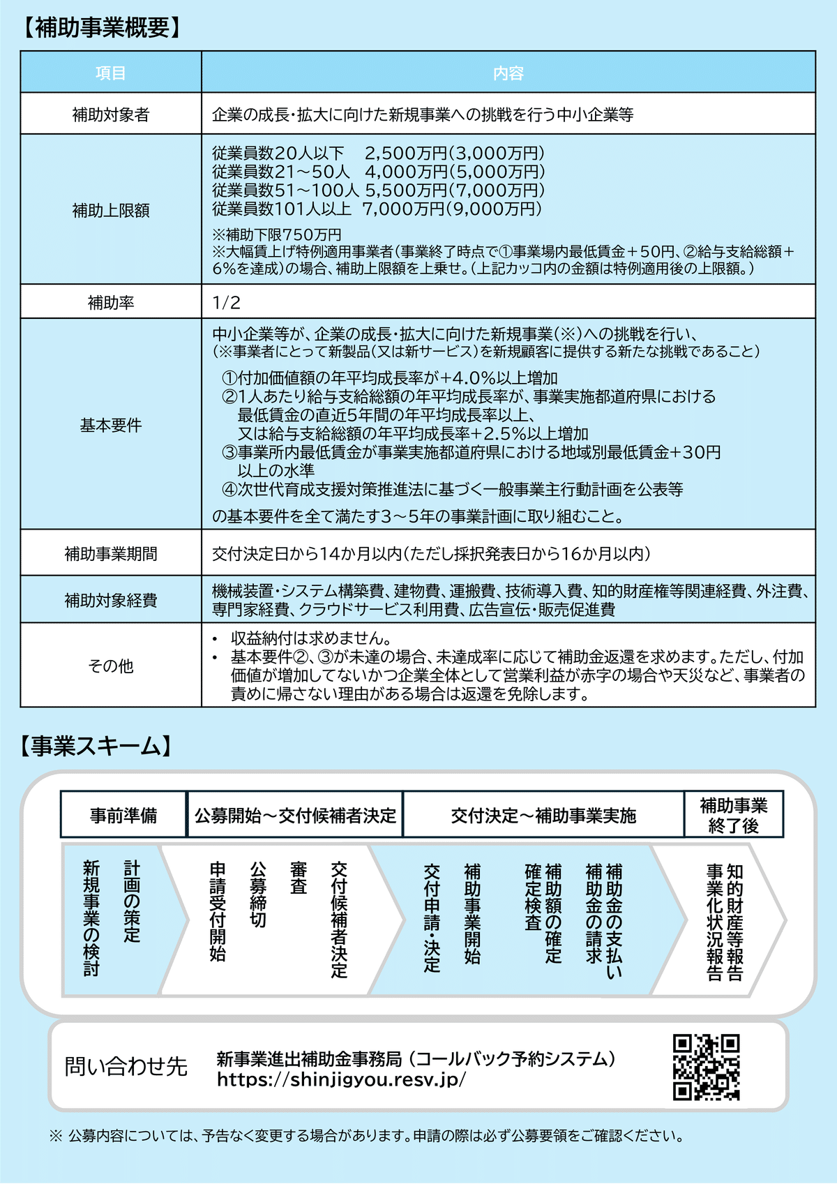 中小企業庁 on X: 