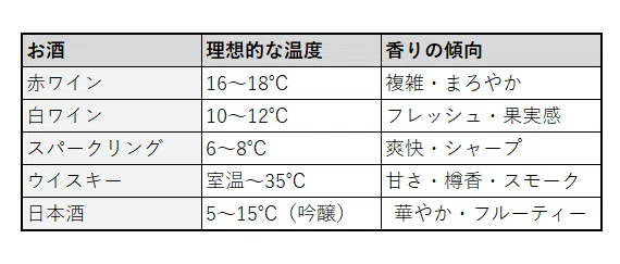 お酒の温度は香りのスイッチ