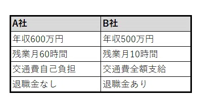 年収アップが幸せではない