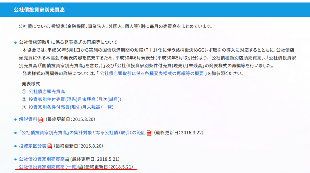 注釈国際統一売買法 1 日本証券業協会「公社債店頭売買高」に関するメモ⑧：1998年以前