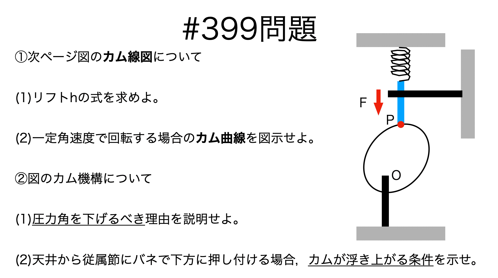 書記が物理やるだけ#399 カム機構｜鈴華書記（Writer Rinka）