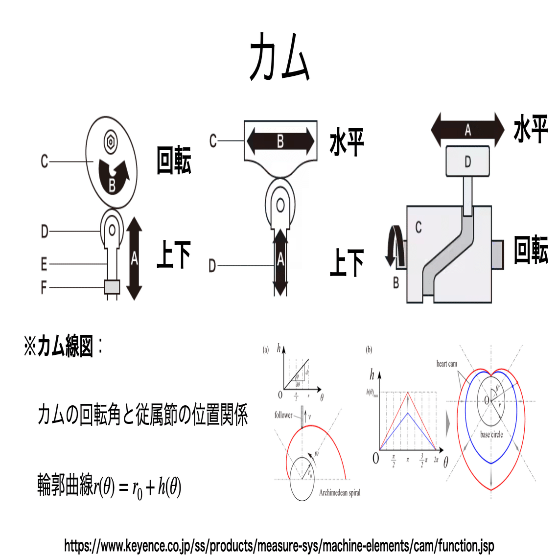 書記が物理やるだけ#399 カム機構｜鈴華書記（Writer Rinka）