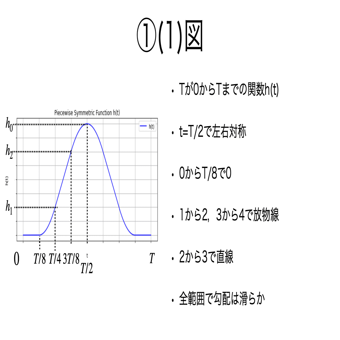 書記が物理やるだけ#399 カム機構｜鈴華書記（Writer Rinka）