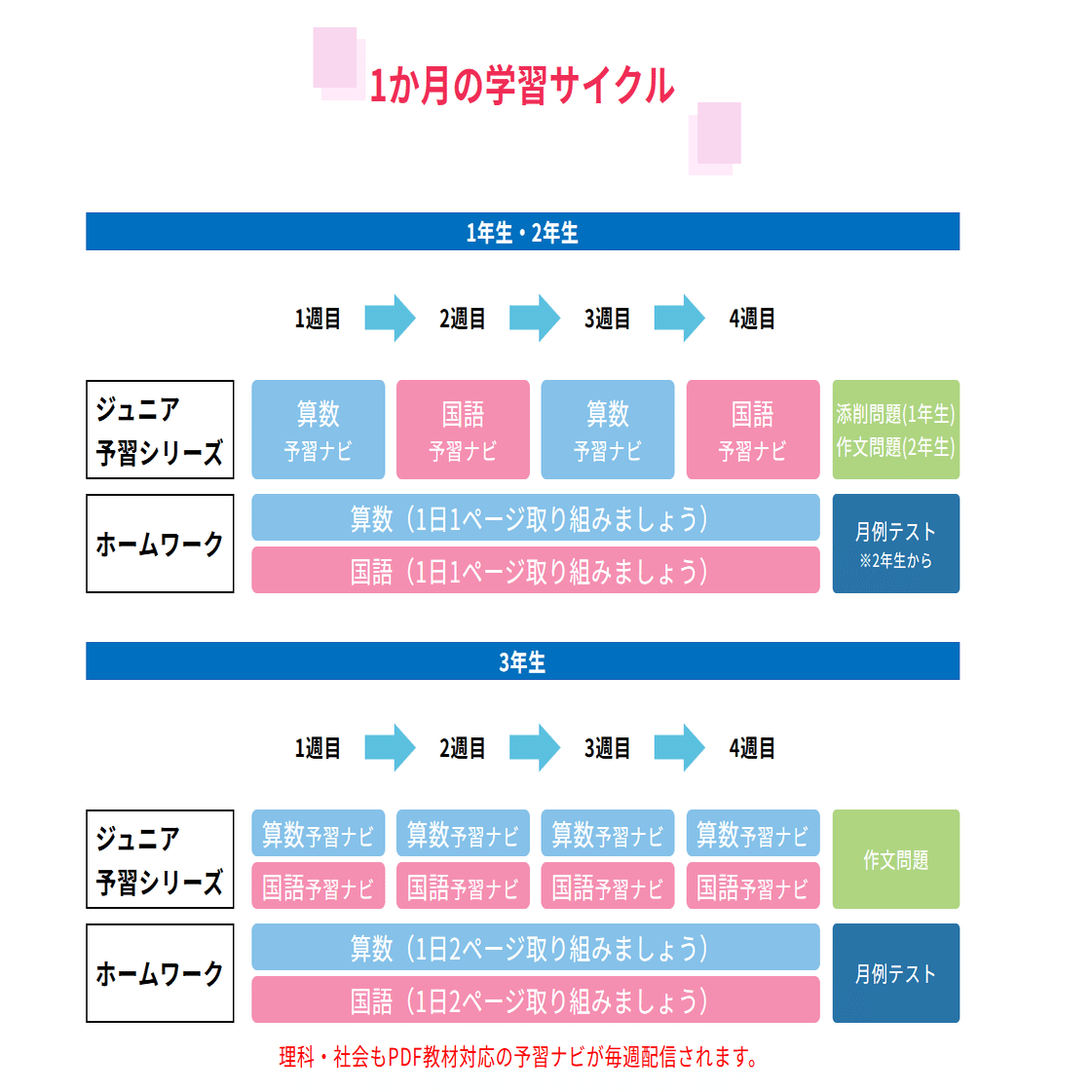 小3、中受へゆるやかスタート リトルくらぶ感想｜獅子まる
