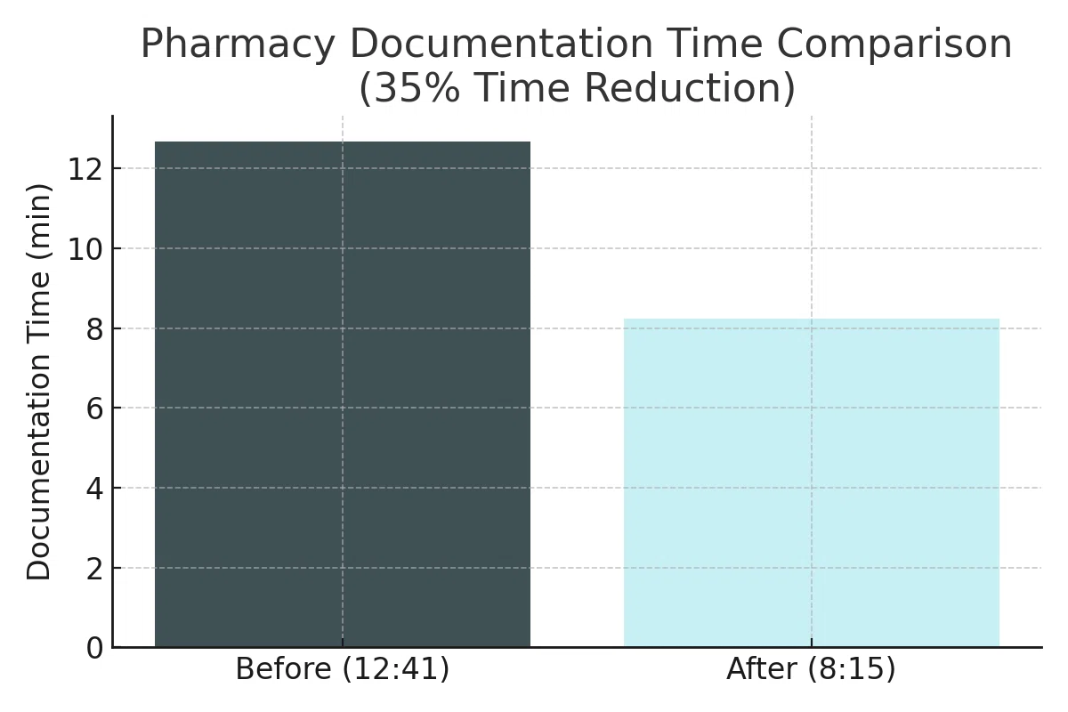 [Free PDF] 3-Step Guide to Reducing Documentation Time by 35% with ...