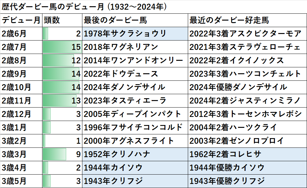 クロワデュノールと2025年日本ダービー考察｜ぱねす