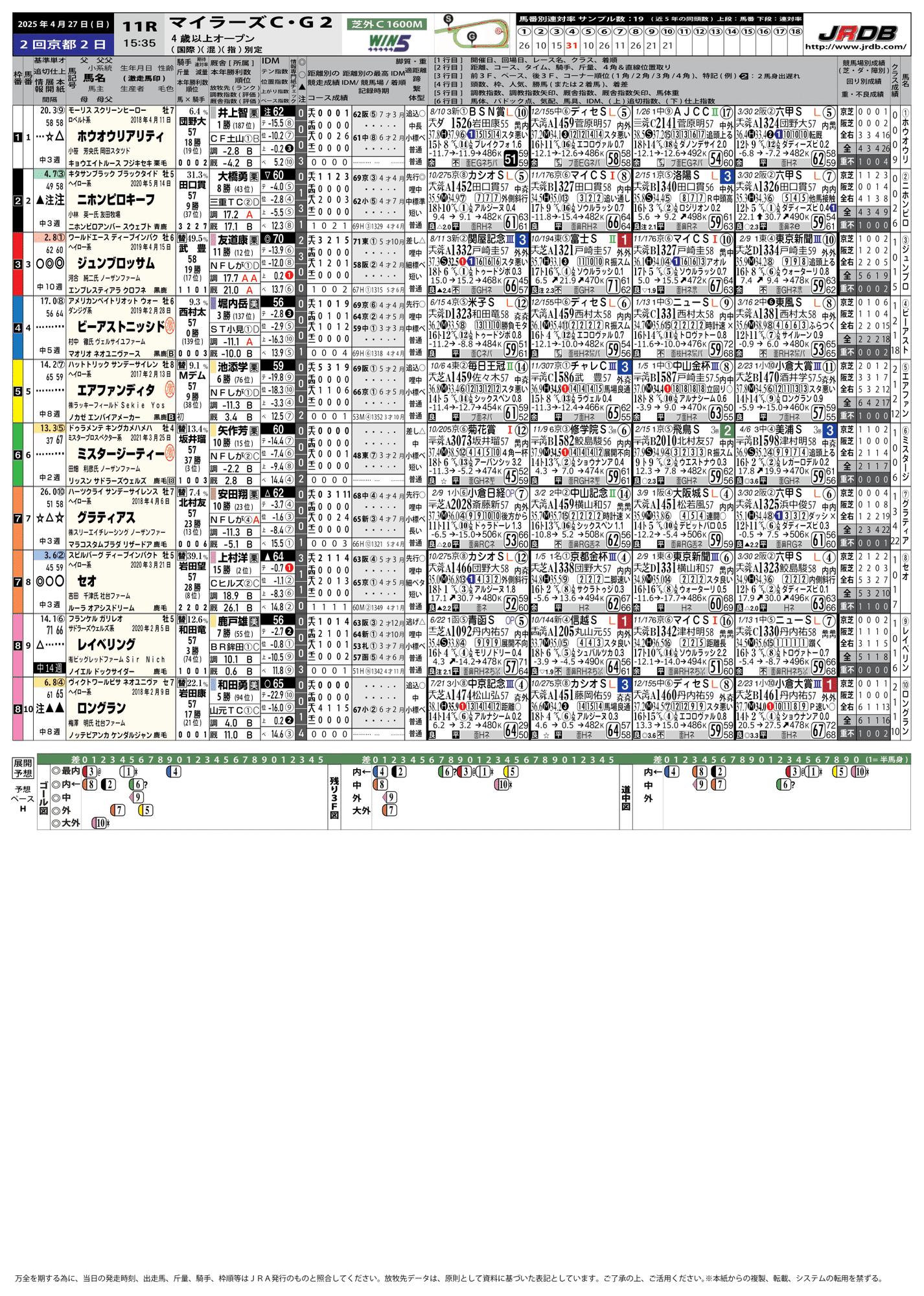 4/27(日)京都11R マイラーズC 赤木の予想|JRDB 競馬アラカルト 4/27(日)京都11R マイラーズC 赤木の予想|JRDB 競馬アラカルト