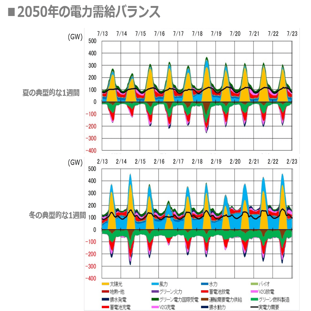 Z005 2050年、再生可能エネルギー9割って、どう思う？（その3）｜NPO
