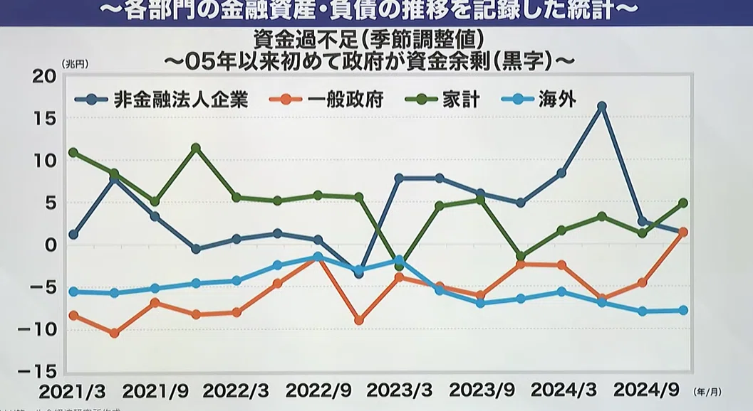 資金循環分析の解説 マクロの中で最も重要な指標「資金循環統計」 ｜あさひっち