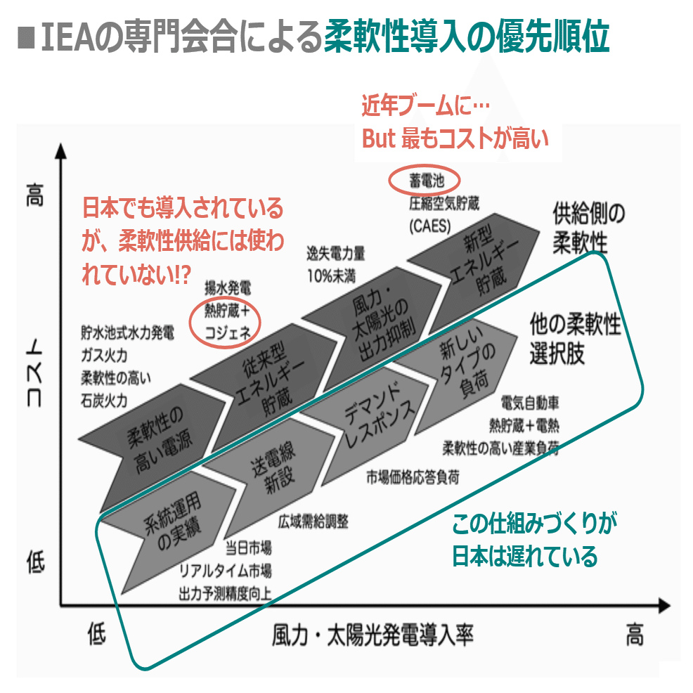 Z005 2050年、再生可能エネルギー9割って、どう思う？（その3）｜NPO