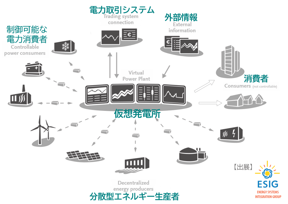 Z005 2050年、再生可能エネルギー9割って、どう思う？（その3）｜NPO