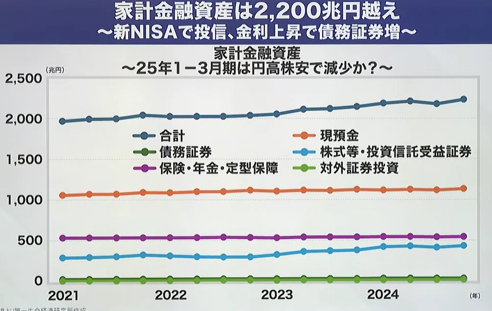 資金循環分析の解説 マクロの中で最も重要な指標「資金循環統計」 ｜あさひっち