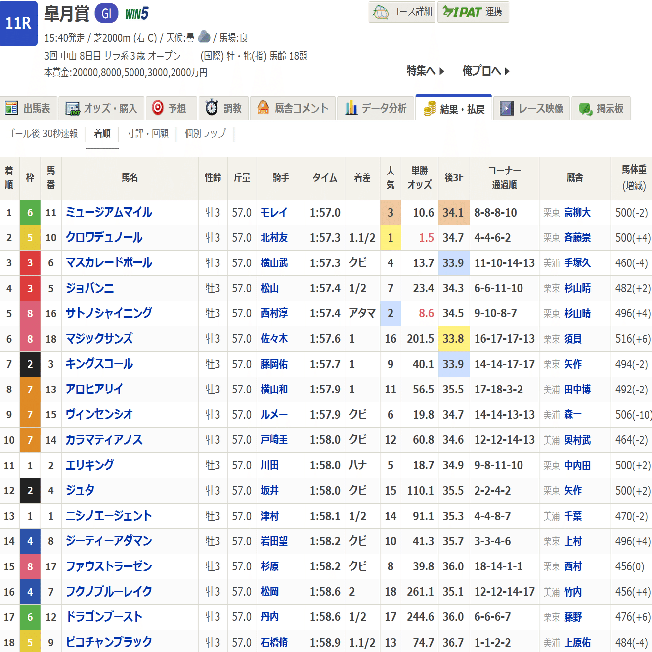 クロワデュノールと2025年日本ダービー考察｜ぱねす