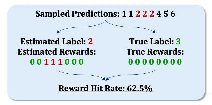 [논문 속독]Test-Time Reinforcement Learning: 테스트 시 강화학습으로 LLM의 추론 능력 대폭 향상 ...