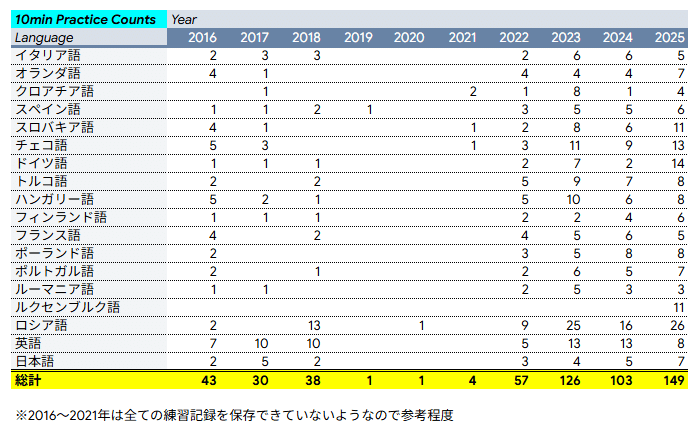 Intersteno Internet Contest 2025 参加レポート｜KouTypin