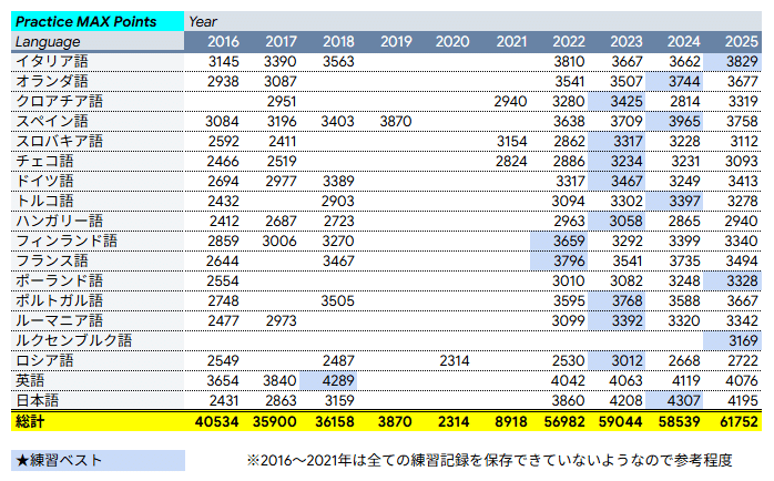 Intersteno Internet Contest 2025 参加レポート｜KouTypin