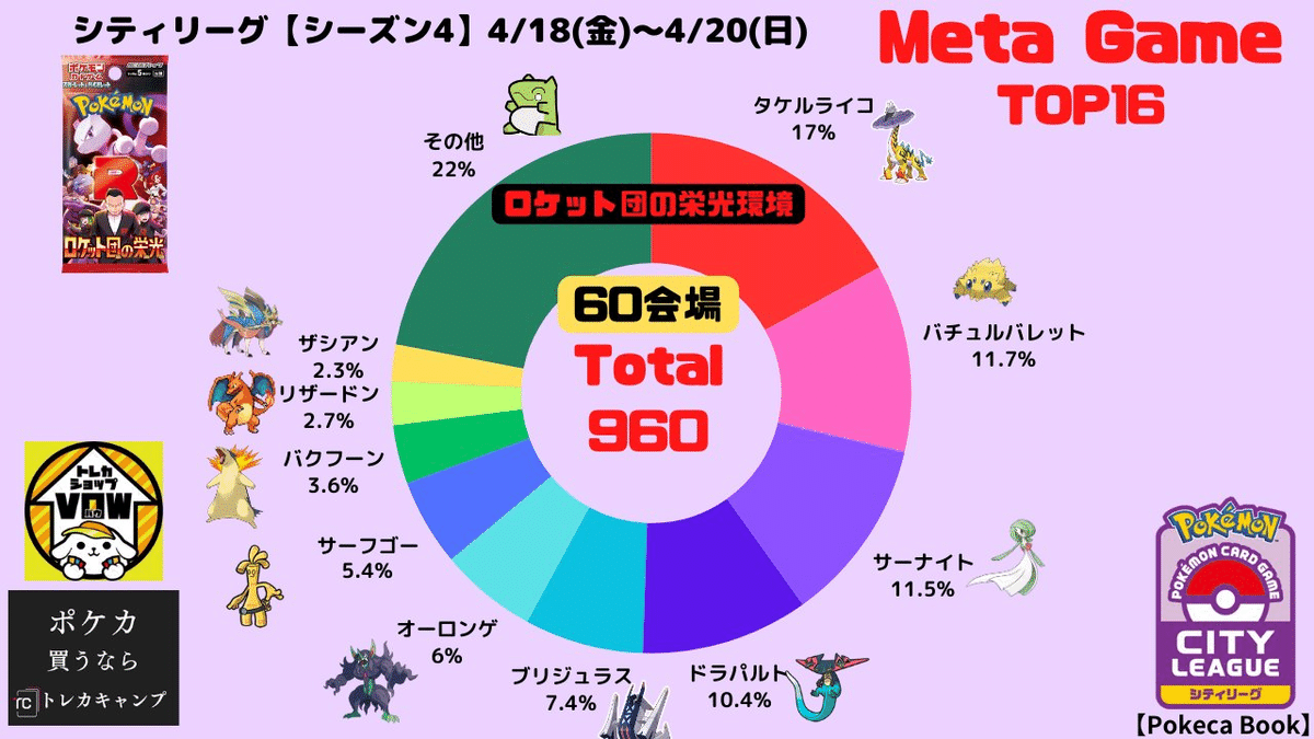 最新版!タケルライコexデッキを解説します!!|おるか@ポケカ 最新版!タケルライコexデッキを解説します!!|おるか@ポケカ