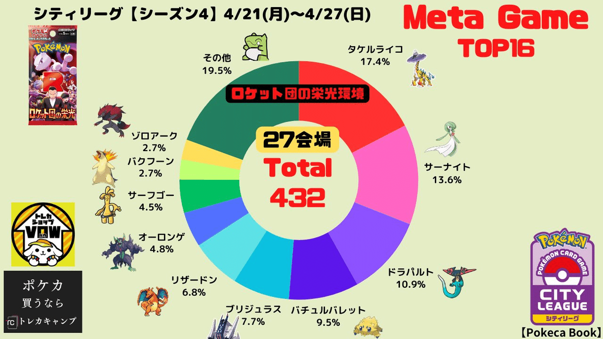 最新版!タケルライコexデッキを解説します!!|おるか@ポケカ 最新版!タケルライコexデッキを解説します!!|おるか@ポケカ