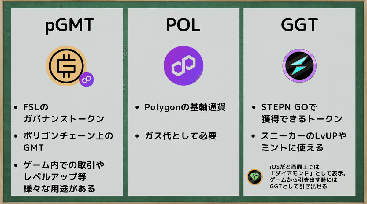 STEPN GO 初心者ガイド】 NFTの買い方 / おすすめ取引所 / GGTの現金化｜カギ@NFTゲーム有益情報