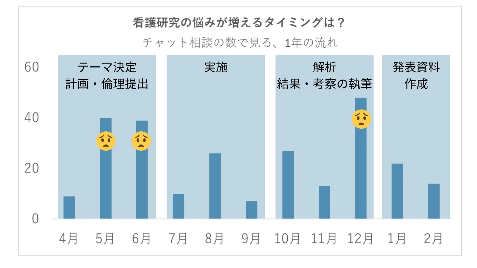 看護研究、どう進む？今なにする？｜メディナースラボ 田原@看護研究支援