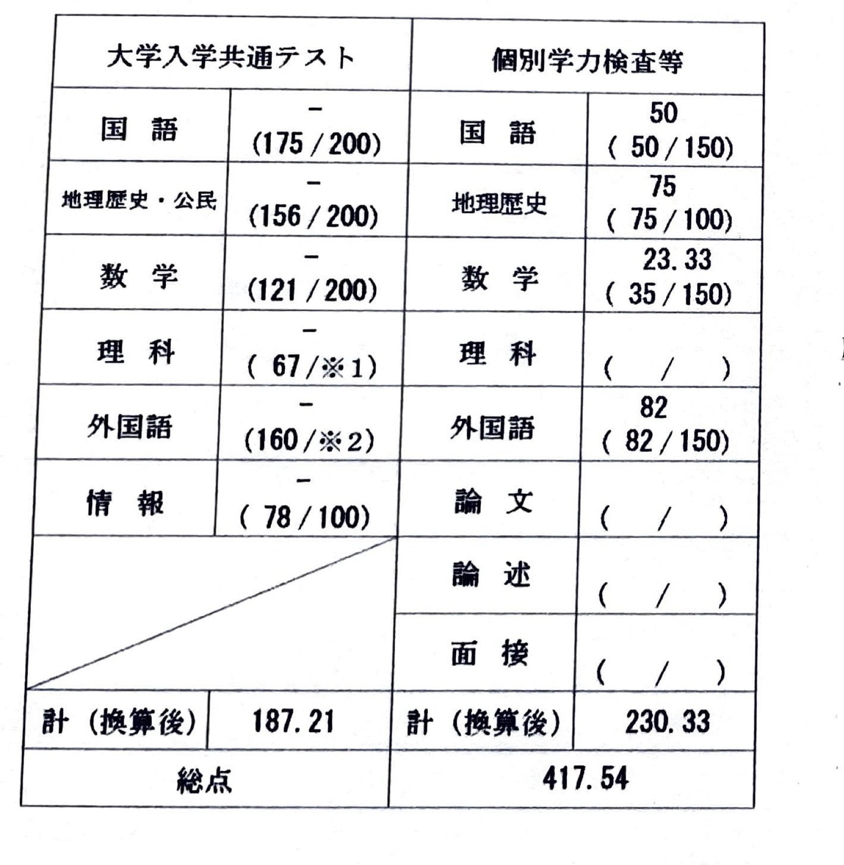 隠岐國学習センター | 【開館情報📅】 7月のカレンダーです。7