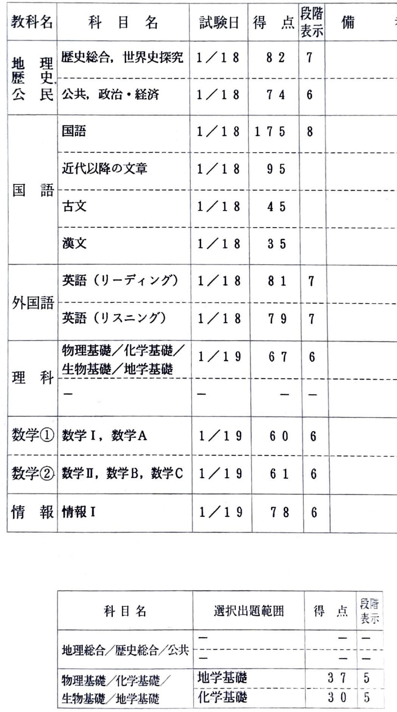 最新　第3回2025年6月単位修得試験 2025年の目標を既に終わらせた伝説の男の減薬による人生の視点