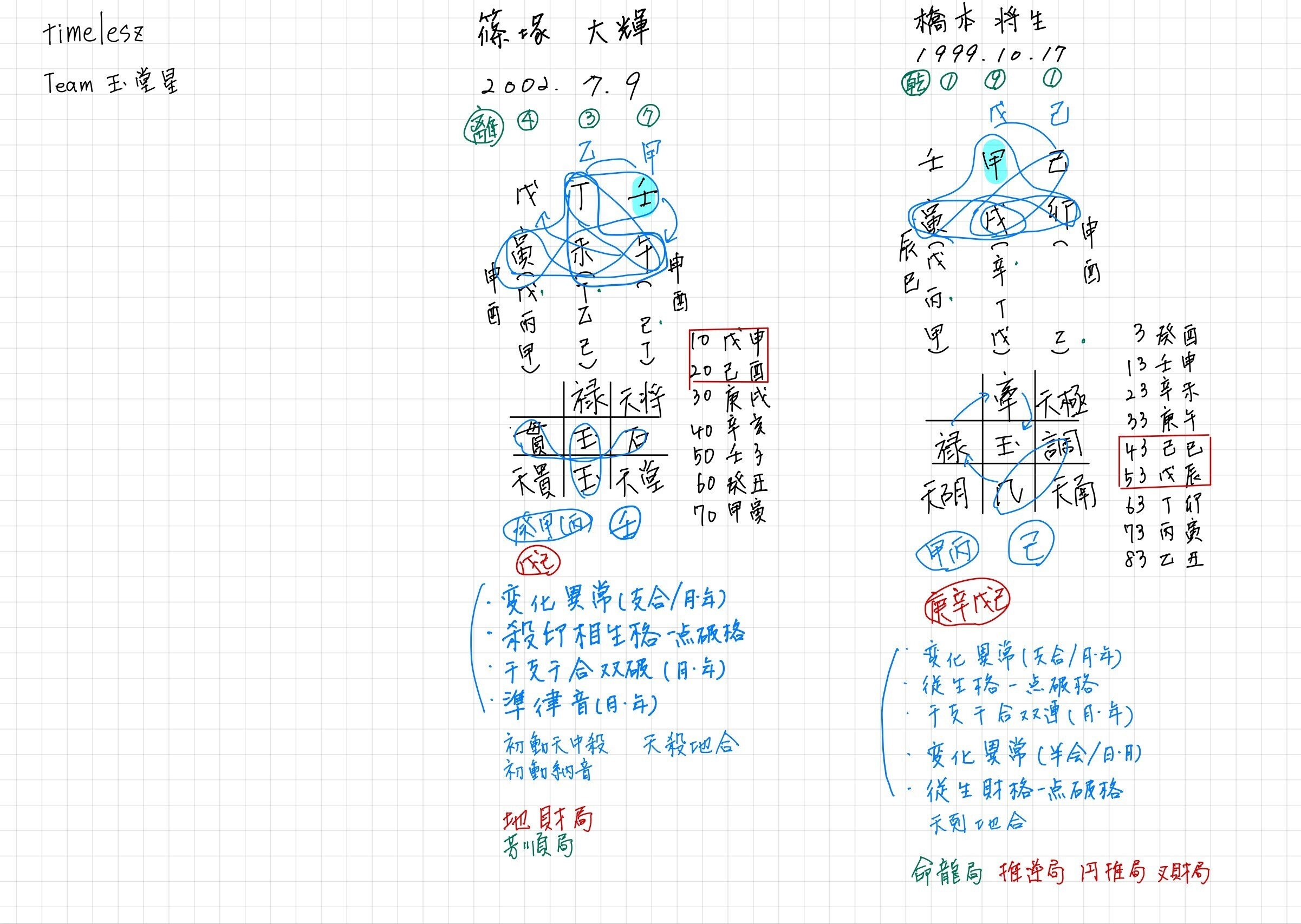 算命学教材【明院9.10】 算命学教材【明院1～9】