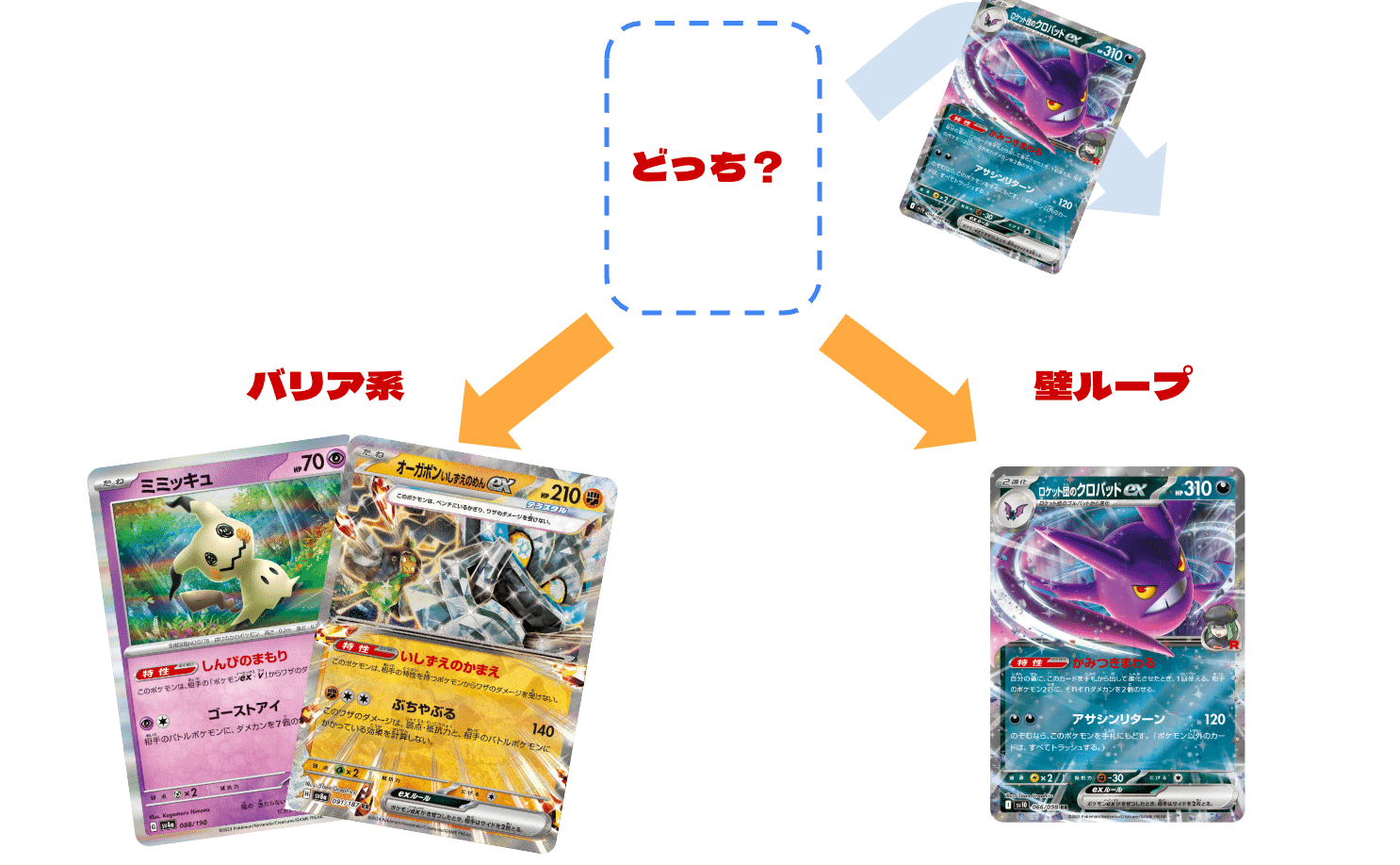 分解・理解】ロケット団のクロバットex徹底考察＆デッキリスト｜CHANG