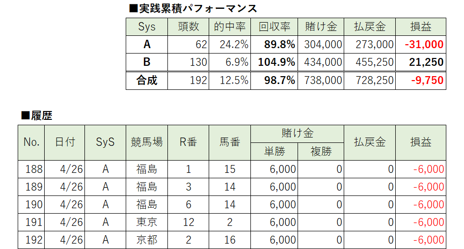 無料】4/27 高回収率馬予想|渾身 無料】4/27 高回収率馬予想|渾身